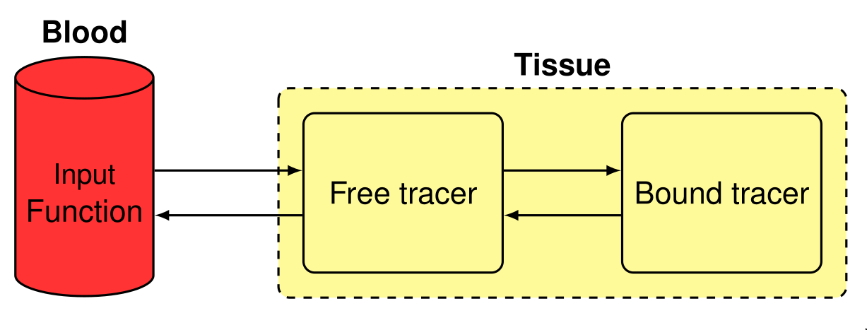 2TCM Diagram